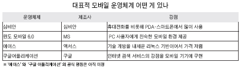 [도표] 대표적 모바일 운영 체제