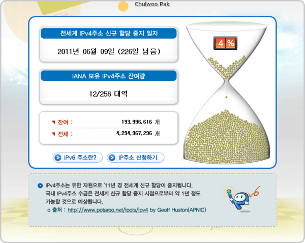IPv4 주소 잔여량