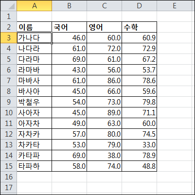 [Excel 2010 새 기능 1] 셀 내부에 그리는 차트 스파크라인(Sparkline)