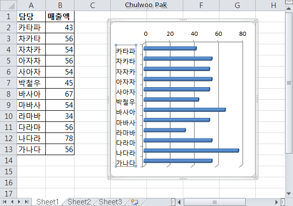 [Excel] 데이터 목록의 순서와 차트 축의 순서가 다를 때
