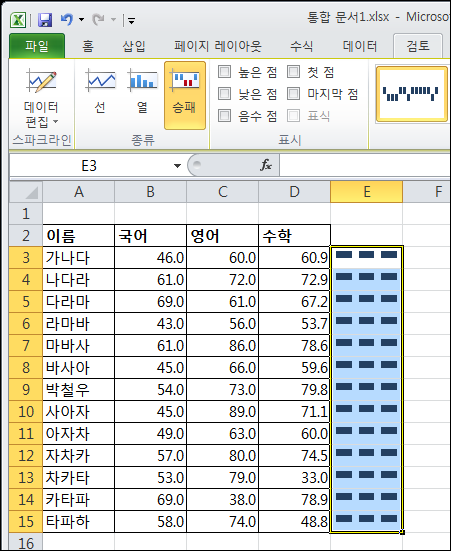 [Excel 2010 새 기능 1] 셀 내부에 그리는 차트 스파크라인(Sparkline)