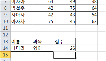 [Excel] 행과 열을 동시에 만족하는 데이터 찾아오기 2