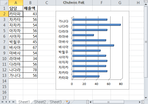 [Excel] 데이터 목록의 순서와 차트 축의 순서가 다를 때