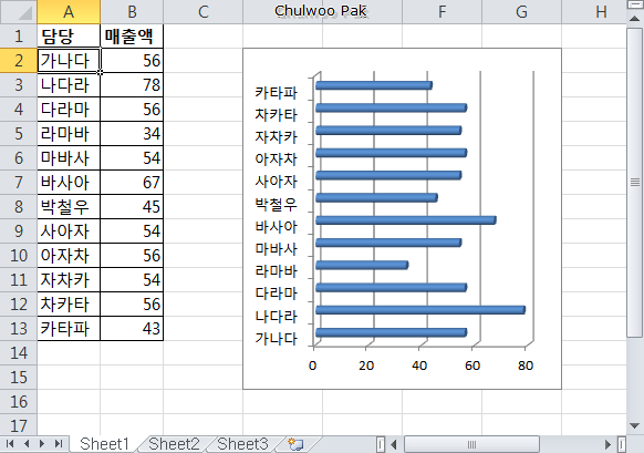 [Excel] 데이터 목록의 순서와 차트 축의 순서가 다를 때