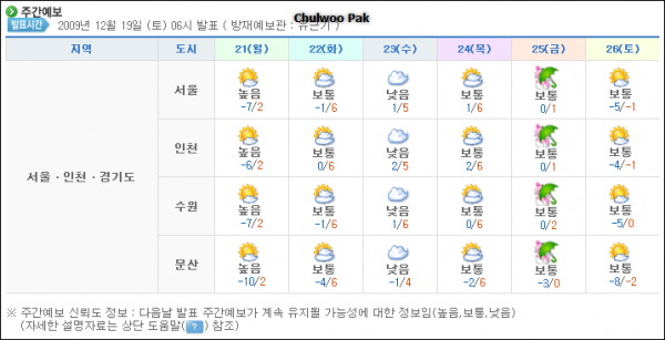 자료원: 기상청